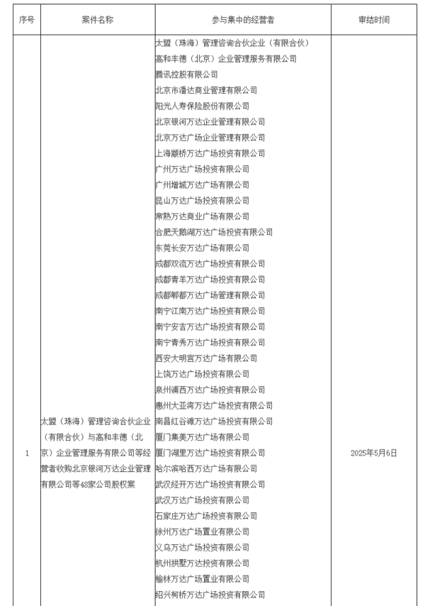 配资网 48座万达广场大甩卖背后：王健林“断腕式”自救能走多远？